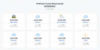 Prakiraan Cuaca Banyuwangi Hari ini Sabtu, 18 April 2026: Suhu 23-29°C, Kecepatan Angin 8.4 m/s.