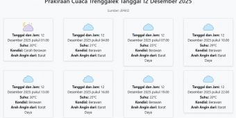 Prakiraan Cuaca Trenggalek Hari ini Jumat, 12 Desember 2025: Suhu 20-30°C, Kecepatan Angin 27 m/s.