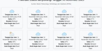 Prakiraan Cuaca Banyuwangi Hari ini Jumat, 14 November 2025: Suhu 24-31°C, Kecepatan Angin 18.6 m/s.