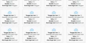 Cuaca Bondowoso Hari ini Senin, 15 Desember 2025: Diperkirakan Berawan dengan Suhu 21-27°C