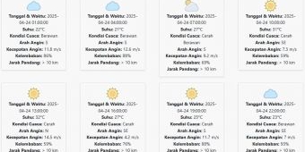 Cuaca Probolinggo Hari ini Kamis, 24 April 2025: Diperkirakan Berawan dengan Suhu 21-32 °C