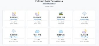 Cuaca Tulungagung Hari ini Selasa, 10 Februari 2026: Diperkirakan Kabut/Asap dengan Suhu 22-29°C