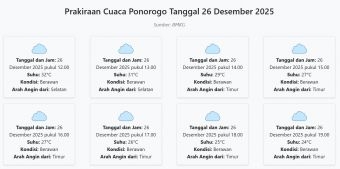 Cuaca Ponorogo Hari ini Jumat, 26 Desember 2025: Diperkirakan Berawan dengan Suhu 23-32°C