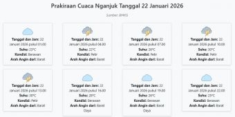Cuaca Nganjuk Hari ini Kamis, 22 Januari 2026: Diperkirakan Berawan dengan Suhu 22-30°C
