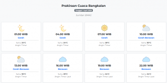 Cuaca Bangkalan Hari ini Rabu, 1 April 2026: Diperkirakan Cerah dengan Suhu 24-30°C