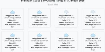 Cuaca Banyuwangi Hari ini Kamis, 15 Januari 2026: Diperkirakan Berawan dengan Suhu 23-28°C