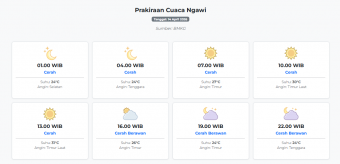 Cuaca Ngawi Hari ini Selasa, 14 April 2026: Diperkirakan Cerah dengan Suhu 24-31°C