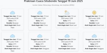 Cuaca Situbondo Hari ini Kamis, 19 Juni 2025: Diperkirakan Berawan dengan Suhu 22-31°C