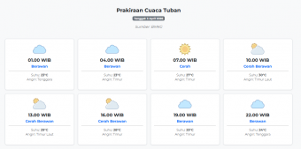 Prakiraan Cuaca Tuban Hari ini Jumat, 3 April 2026: Suhu 23-30°C, Kecepatan Angin 18.5 m/s.