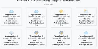 Cuaca Kota Malang Hari ini Senin, 22 Desember 2025: Diperkirakan Berawan dengan Suhu 21-29°C