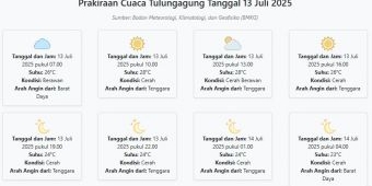 Prakiraan Cuaca Tulungagung Hari ini Minggu, 13 Juli 2025: Suhu 23-28°C, Kecepatan Angin 20.3 m/s