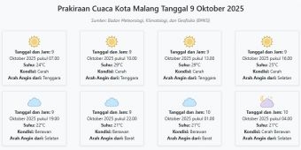 Cuaca Kota Malang Hari ini Kamis, 9 Oktober 2025: Diperkirakan Cerah dengan Suhu 21-29°C