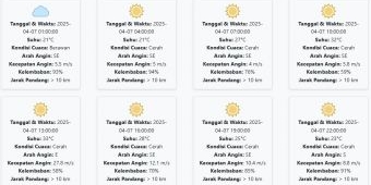 Prakiraan Cuaca Ponorogo Hari ini Senin, 7 April 2025: Suhu 21-33 °C, Kecepatan Angin 9.93 m/s