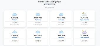 Cuaca Nganjuk Hari ini Rabu, 4 Maret 2026: Diperkirakan Berawan dengan Suhu 23-29°C