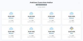 Cuaca Kota Madiun Hari ini Jumat, 20 Februari 2026: Diperkirakan Berawan dengan Suhu 23-30°C