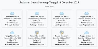 Prakiraan Cuaca Sumenep Hari ini Jumat, 19 Desember 2025: Suhu 24-27°C, Kecepatan Angin 19 m/s.