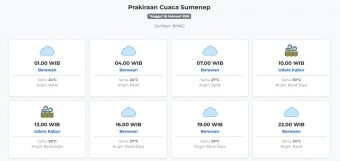 Cuaca Sumenep Hari ini Kamis, 26 Februari 2026: Diperkirakan Berawan dengan Suhu 24-30°C