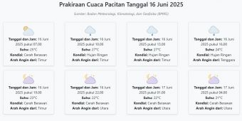 Prakiraan Cuaca Pacitan Hari ini Senin, 16 Juni 2025: Suhu 21-27°C, Kecepatan Angin 11.9 m/s