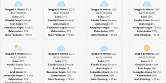 Cuaca Malang Hari ini Selasa, 22 April 2025: Diperkirakan Berawan dengan Suhu 21-29 °C