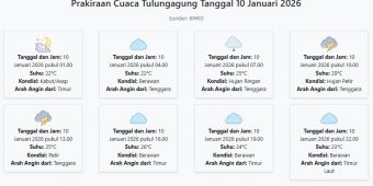 Prakiraan Cuaca Tulungagung Hari ini Sabtu, 10 Januari 2026: Suhu 22-29°C, Kecepatan Angin 5.3 m/s.