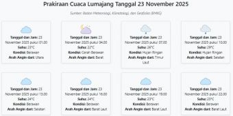 Cuaca Lumajang Hari ini Minggu, 23 November 2025: Diperkirakan Berawan dengan Suhu 22-29°C