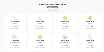 Cuaca Bondowoso Hari ini Sabtu, 2 Mei 2026: Diperkirakan Cerah dengan Suhu 21-27°C