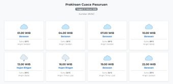 Prakiraan Cuaca Pasuruan Hari ini Sabtu, 21 Februari 2026: Suhu 22-29°C, Kecepatan Angin 7.2 m/s.