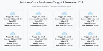 Prakiraan Cuaca Bondowoso Hari ini Selasa, 9 Desember 2025: Suhu 22-27°C, Kecepatan Angin 10.4 m/s.