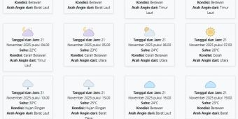 Cuaca Malang Hari ini Jumat, 21 November 2025: Diperkirakan Berawan dengan Suhu 22-30°C