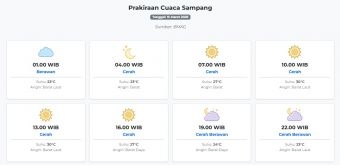 Prakiraan Cuaca Sampang Hari ini Minggu, 15 Maret 2026: Suhu 23-30°C, Kecepatan Angin 13.5 m/s.