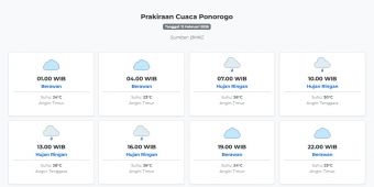 Prakiraan Cuaca Ponorogo Hari ini Kamis, 12 Februari 2026: Suhu 23-30°C, Kecepatan Angin 39.4 m/s.