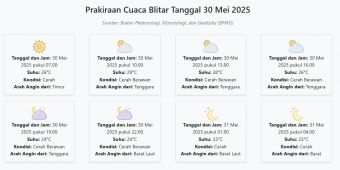 Prakiraan Cuaca Blitar Hari ini Jumat, 30 Mei 2025: Suhu 23-29°C, Kecepatan Angin 10.8 m/s