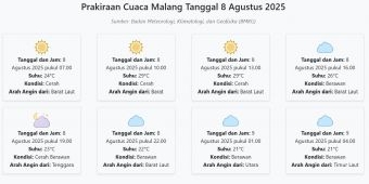 Cuaca Malang Hari ini Jumat, 8 Agustus 2025: Diperkirakan Cerah dengan Suhu 21-29°C