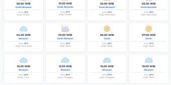 Cuaca Tulungagung Hari ini Senin, 4 Mei 2026: Diperkirakan Cerah Berawan dengan Suhu 23-30°C