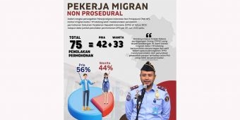 Kantor Imigrasi Malang Berkomitmen Cegah TPPO