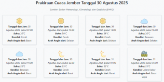 Cuaca Jember Hari ini Sabtu, 30 Agustus 2025: Diperkirakan Cerah dengan Suhu 21-30°C