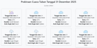 Cuaca Tuban Hari ini Rabu, 31 Desember 2025: Diperkirakan Cerah Berawan dengan Suhu 23-29°C