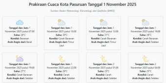 Cuaca Kota Pasuruan Hari ini Sabtu, 1 November 2025: Diperkirakan Berawan dengan Suhu 25-31°C