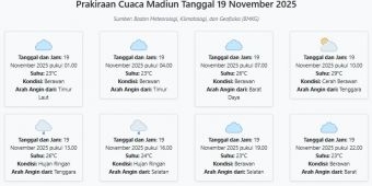 Prakiraan Cuaca Madiun Hari ini Rabu, 19 November 2025: Suhu 23-29°C, Kecepatan Angin 5.2 m/s.