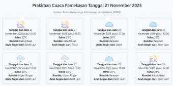 Prakiraan Cuaca Pamekasan Hari ini Jumat, 21 November 2025: Suhu 23-28°C, Kecepatan Angin 6.1 m/s.
