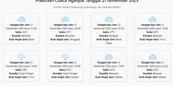 Cuaca Nganjuk Hari ini Jumat, 21 November 2025: Diperkirakan Berawan dengan Suhu 23-30°C