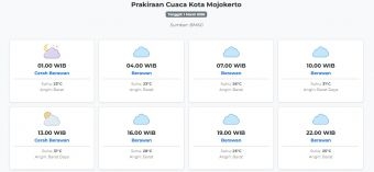 Prakiraan Cuaca Kota Mojokerto Hari ini Minggu, 1 Maret 2026: Suhu 23-31°C, Kecepatan Angin 27.8 ms