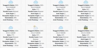 Prakiraan Cuaca Trenggalek Hari ini Selasa, 22 April 2025: Suhu 21-27 °C, Kecepatan Angin 7.05 m/s