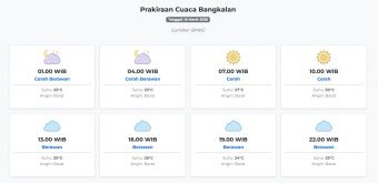 Cuaca Bangkalan Hari ini Senin, 16 Maret 2026: Diperkirakan Cerah Berawan dengan Suhu 23-30°C