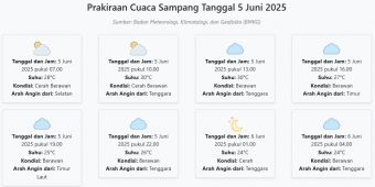 Prakiraan Cuaca Sampang Hari ini Kamis, 5 Juni 2025: Suhu 24-30°C, Kecepatan Angin 12.2 m/s
