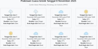 Prakiraan Cuaca Gresik Hari ini Sabtu, 8 November 2025: Suhu 25-29°C, Kecepatan Angin 14.2 m/s.