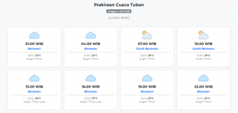 Cuaca Tuban Hari ini Jumat, 3 April 2026: Diperkirakan Berawan dengan Suhu 22-29°C