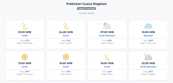 Prakiraan Cuaca Magetan Hari ini Kamis, 16 April 2026: Suhu 21-29°C, Kecepatan Angin 18.5 m/s.