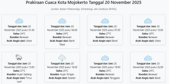 Prakiraan Cuaca Kota Mojokerto Hari ini Kamis, 20 November 2025: Suhu 24-30°C, Kecepatan Angin 6 m/s