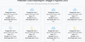 Prakiraan Cuaca Bojonegoro Hari ini Senin, 4 Agustus 2025: Suhu 23-31°C, Kecepatan Angin 10.8 m/s